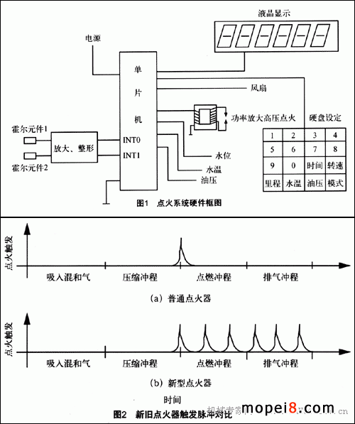 Ħ��܇�c����ԭ��