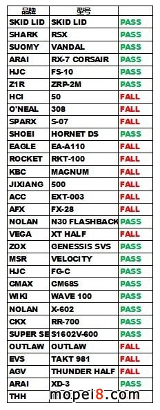 ���]ͨ�^��Ħ��܇�^��Ʒ��