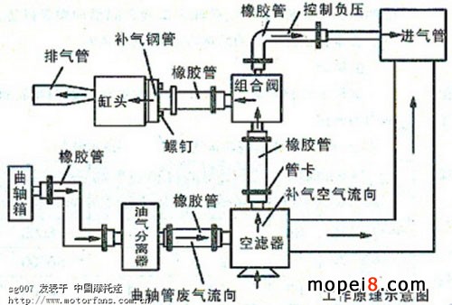 Ħ��܇���ο՚⹩�oϵ�y����ԭ��