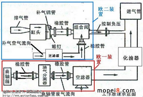 �屾׷Ӱ125�����M�⹤��ԭ��
