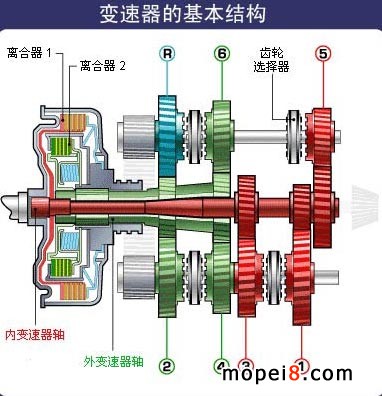 �p�x����׃�����Ļ����Y(ji��)��(g��u)