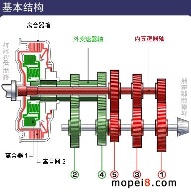 �p�x����׃���������Y(ji��)��(g��u)