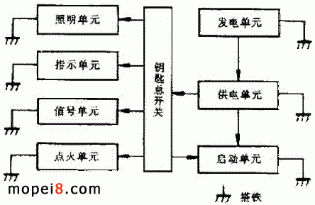 Ħ��܇늚�ϵ�y(t��ng)ԭ��D