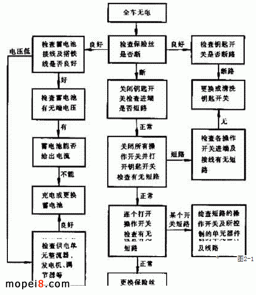 Ħ��܇늚�ϵ�y���ϵęz�����̈D