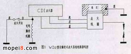 WD2�����|�lʽCDI�c��ϵ�y�ĽӾ��D