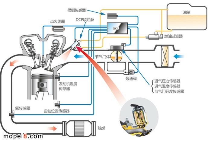 늇�Ħ��܇늇�ϵ�yԭ��D