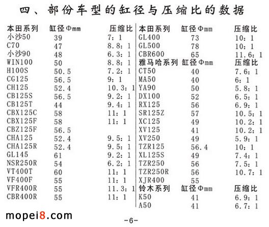 ����܇�͵ĸ׏��c���s�ȵĔ���