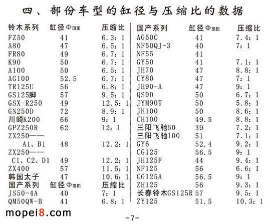 ����܇�͵ĸ׏��c���s�ȵĔ���