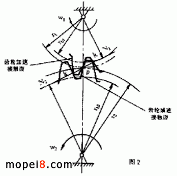 SD50-3A��Ħ��܇�l�әC���͹�������