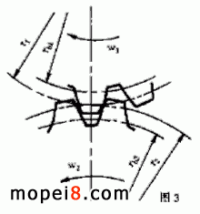 �ӣ�50-3��Ħ��܇�l�әC���͹�������