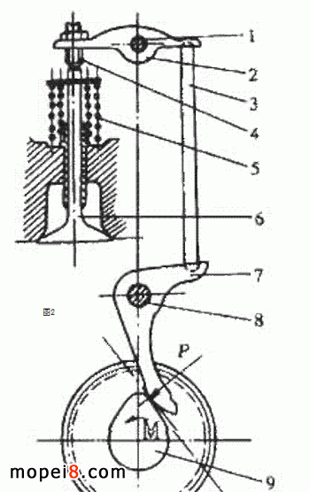 CG125��Ħ��܇�l�әC�Ó������ų�