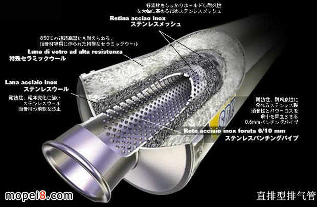 ֱ�����Ś�ܽY��ʾ��D