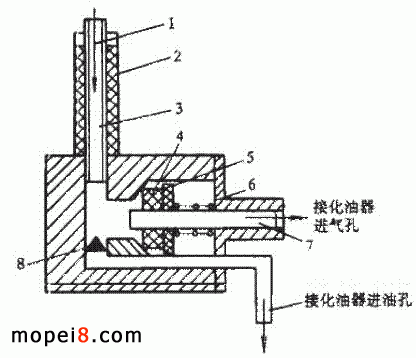 ̤��ʽ����ʽȼ���_�P(gu��n)�ĽY(ji��)��(g��u)����ʽȼ���_�P(gu��n)�ĽY(ji��)��(g��u)�D