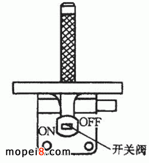 ����ʽȼ���_�P(gu��n)�ĽY(ji��)��(g��u)�c���Ϸ���