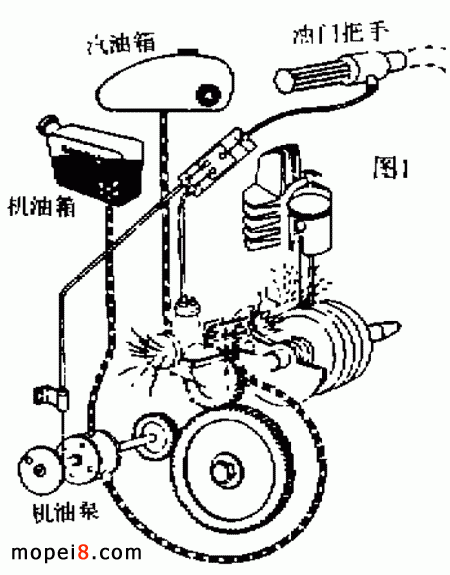 ͨ�^�C(j��)�ͱá�ݔ�͹܌��m���ĝ�����ݔ�͵��������У��c���ͻ�Ϻ��γɿ�ȼ��Ϛ⣬�M(j��n)�����S������׃�(n��i)��ɝ����΄�(w��)