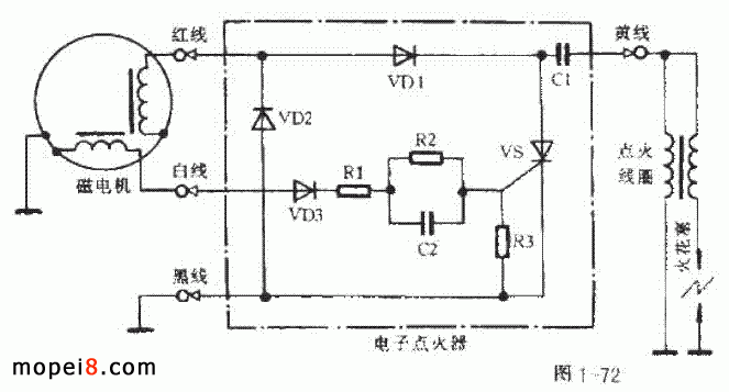 Ħ��܇����c(di��n)��ϵ�y(t��ng)�·�D