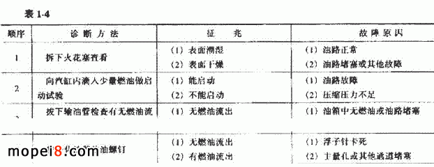 Ħ��܇��ȼ��Ϛ�δ���M(j��n)�����׵��\������