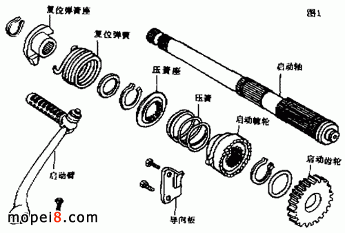 ����JH70 ��Ħ��܇���÷ǳ�ʼ���_ʽ���әC���Y���D