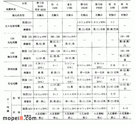 Ħ��܇�l�әC��늙C��Ȧ�������ֵ��