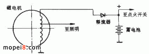 ����벨�����·�D