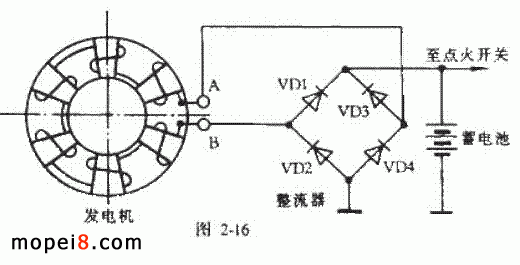 ������ʽ�����·�D