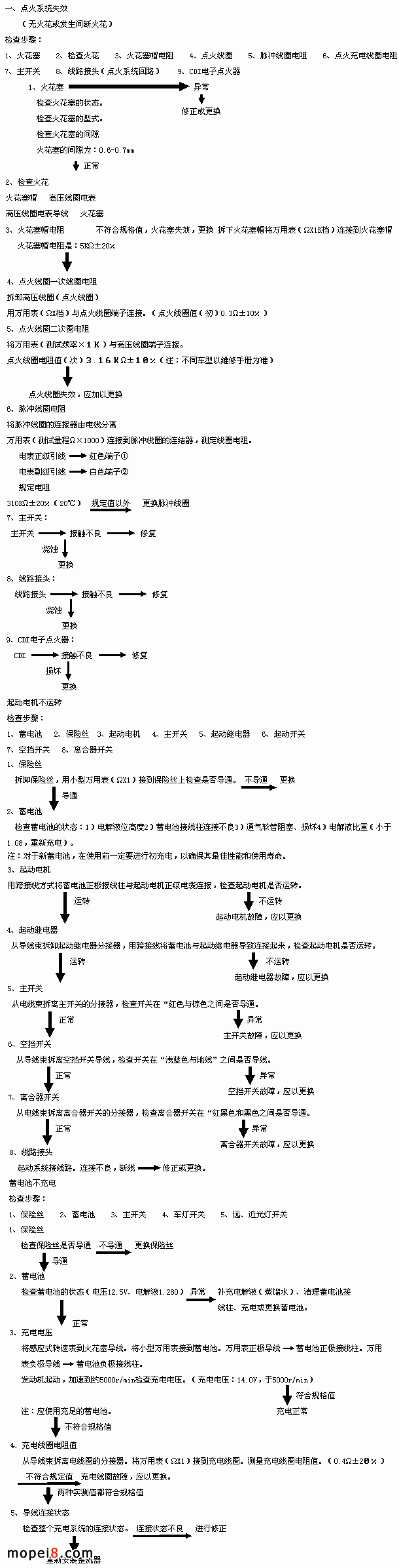 �c��ϵ�y(t��ng)ʧЧ