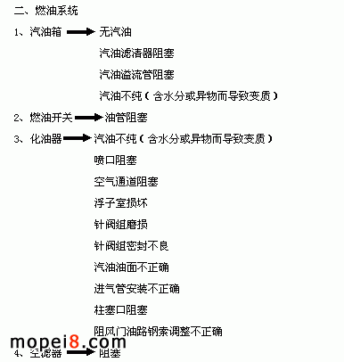 ȼ��ϵ�y(t��ng)����