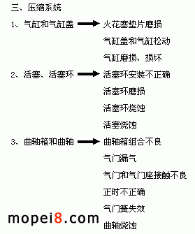 ���sϵ�y����