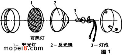 摩托車前照燈的典型結(jié)構(gòu)圖