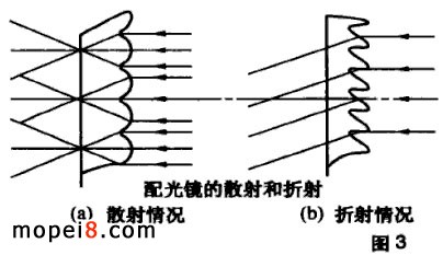 摩托車配光鏡又稱散光玻璃或大燈玻璃