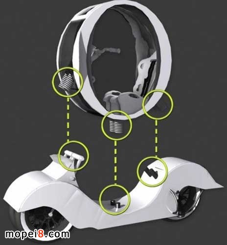 膠囊摩托車的兩部分通過圖中圓圈部位連接