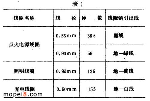 Ħ��܇��늙C���Ӿ�Ȧ���@��