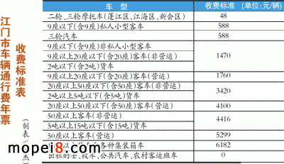 車輛通行費年票收費標準最終方案公布