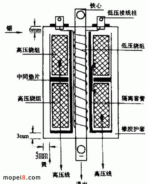 �ľGS250FW��Ħ��܇�c��Ȧ�Ȳ��Y���D