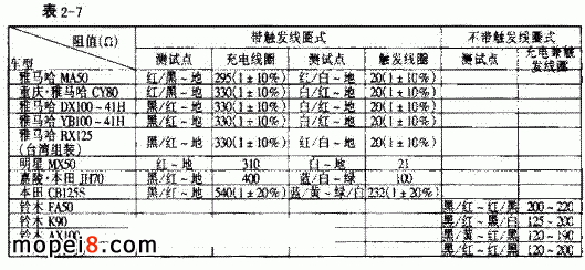 ��늙C�c���Դ��Ȧݔ�����c�ӵص����ֵ