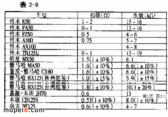 �ÚWķ��y���c��Ȧ�����c�μ������ֵ