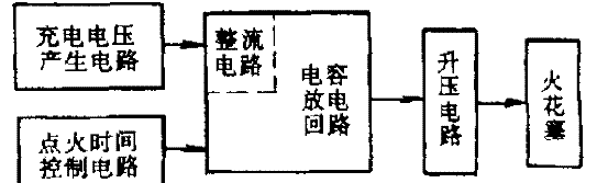 ���ʽ�c��ϵ����ԭ��D