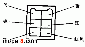 Ħ��܇�c���_�P���ⲿ�������B�Ӳ����е����_λ��