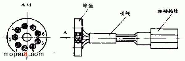 Ħ��܇�c���_�P�ľ��w�Y��