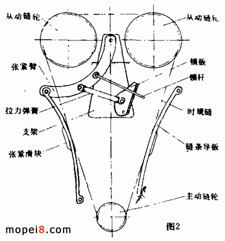 ����VT250F��Ħ��܇�rҎ朏��o���b��