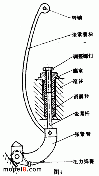 ����CB125S��Ħ��܇�rҎ(gu��)朏��o���b��