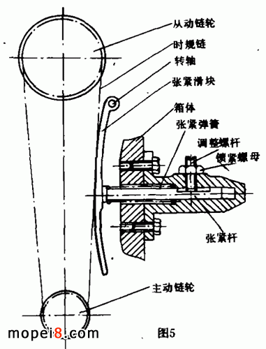 �ľGS125��Ħ��܇�rҎ(gu��)朏��o���b��