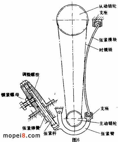 ����CB300��500 ��Ħ��܇�rҎ(gu��)朏��o���b��