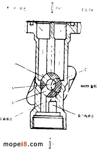 �ք�(d��ng)�yʽĦ��܇ȼ���_�P(gu��n)�Y(ji��)��(g��u)