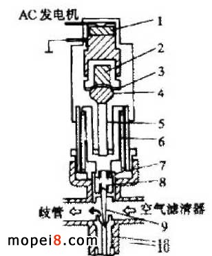 Ħ��܇�����������L(f��ng)�C(j��)��(g��u)�Ԅ���·��������(g��u)��D