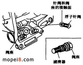 卸下浮子閥座的濾油器