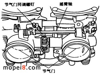 旋轉節氣門同調節螺釘進行同步調整