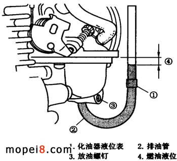 正常的油位應在化油器本體與浮子室結合面向下2±1mm之間