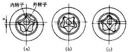 Ħ��܇�C(j��)�ͱõĹ���ԭ��