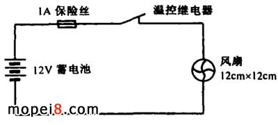 ����Ħ��܇�ؿ��L(f��ng)��